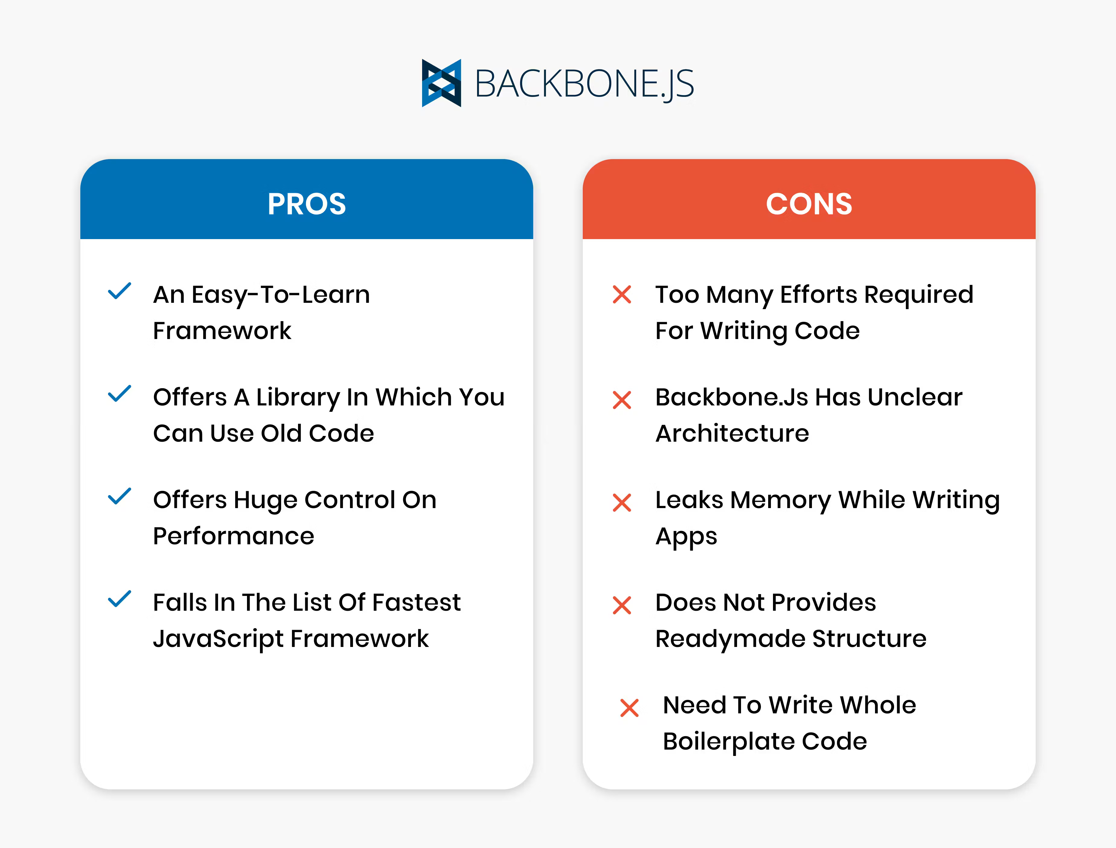 Ember.js Pros and Cons: